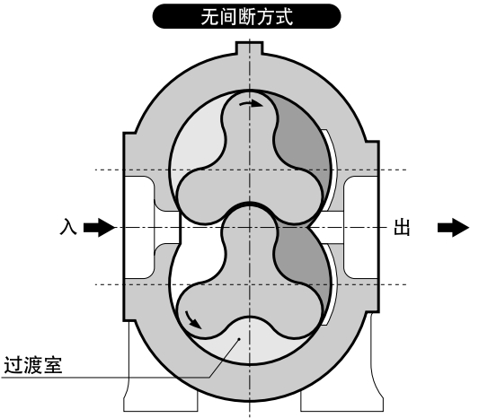 優(yōu)點